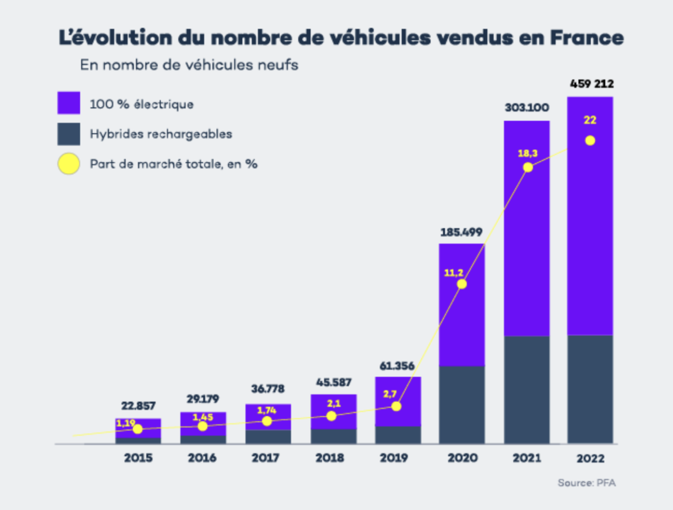 Véhicules électriques : le réseau pourra-t-il tenir en France ?